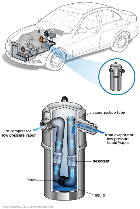 See B1695 repair manual